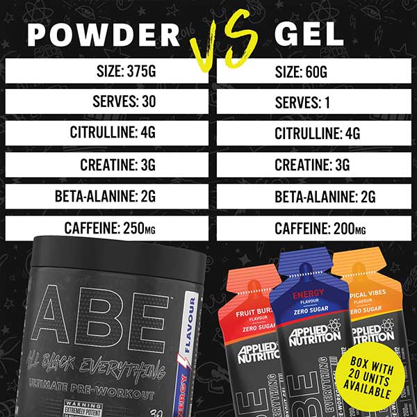 Applied Nutrition ABE Pre Workout Gel 60g x 20