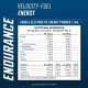Applied Endurance Energy & Hydration Powder 1.5kg