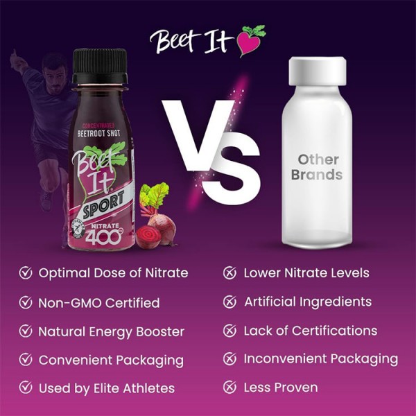 Beet It Sport Nitrate 400 70ml Shots x 15 
