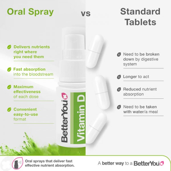 BetterYou Vitamin D3 - 3000iu Oral Spray 15ml