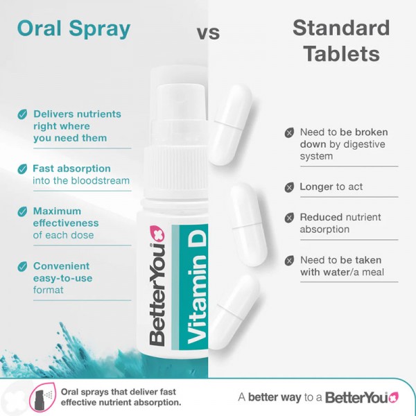 BetterYou Vitamin D3 - 4000iu Oral Spray 15ml