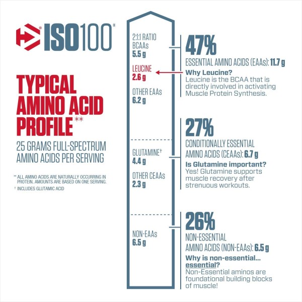 Dymatize ISO 100 Hydrolyzed Whey Protein Isolate 2.26kg