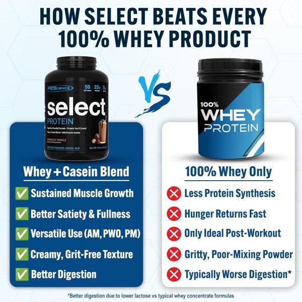 PEScience Select Whey + Casein Protein 837g